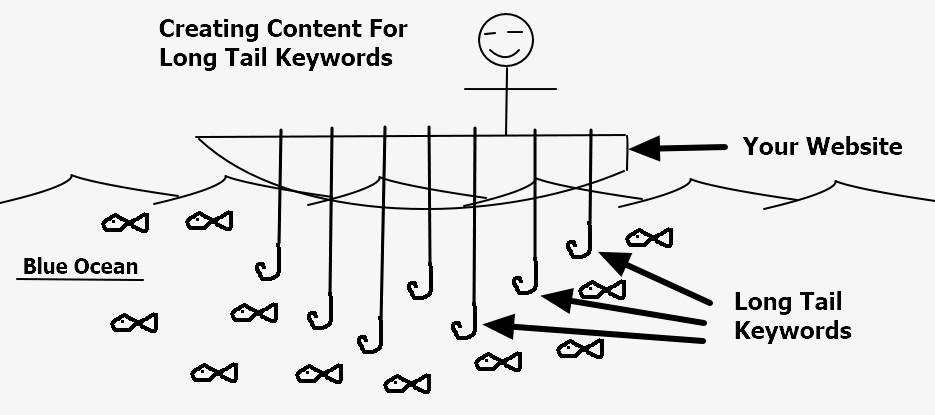 SEO Affiliate Domination strategy